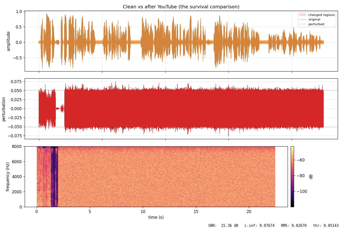 Clean vs after YouTube codec