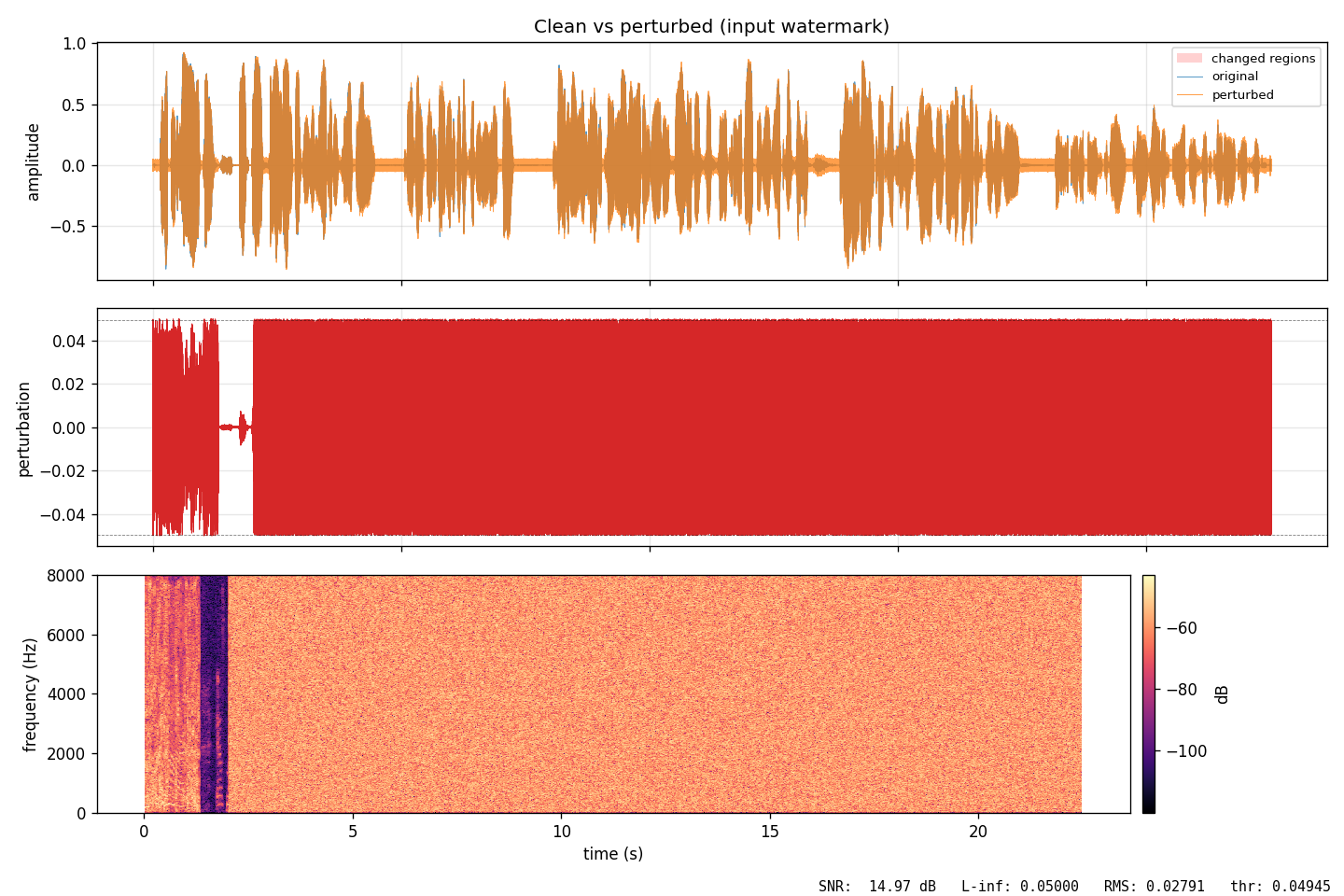 Clean vs perturbed comparison