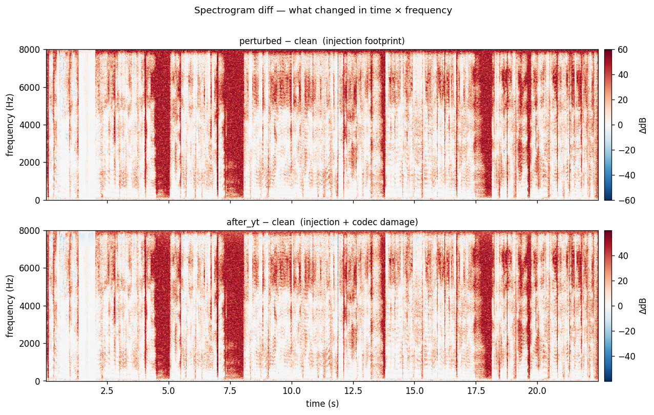 Spectrogram diff