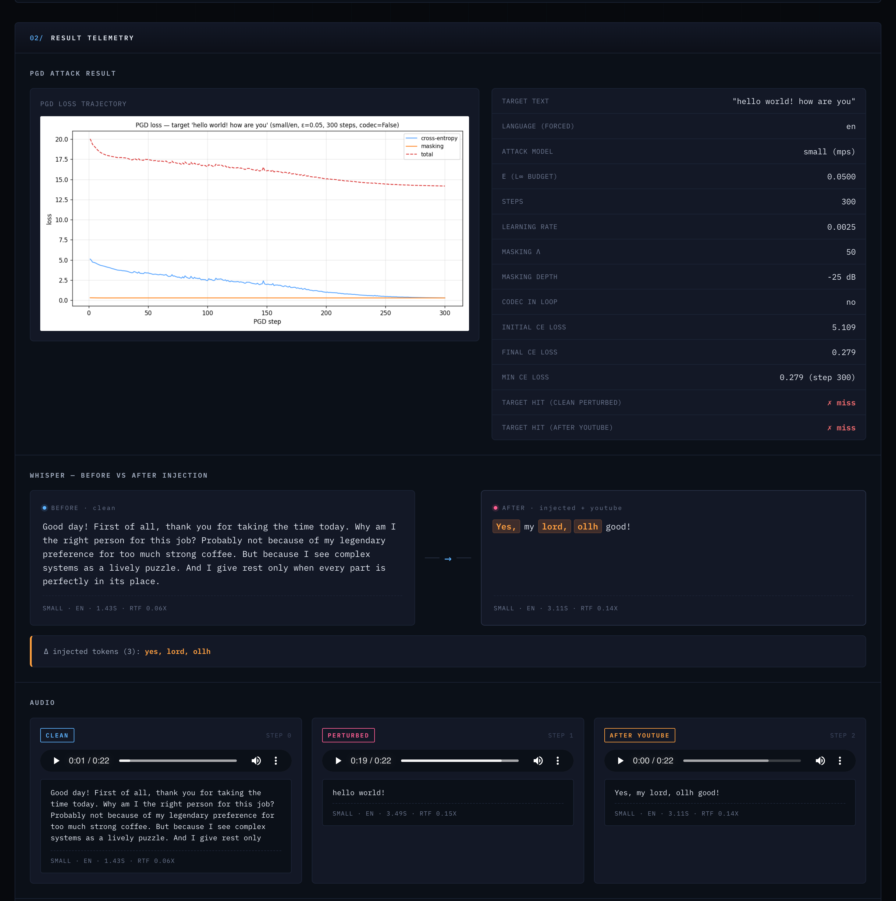 Vox Inanis results and transcription comparison